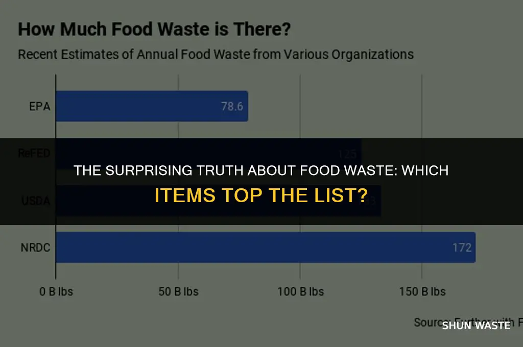what type of food iss most wasted