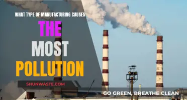 Industrial Pollution: Unveiling the Top Manufacturing Polluters