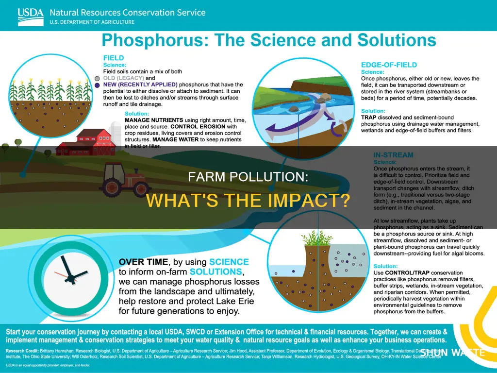 what type of pollution do farmers create