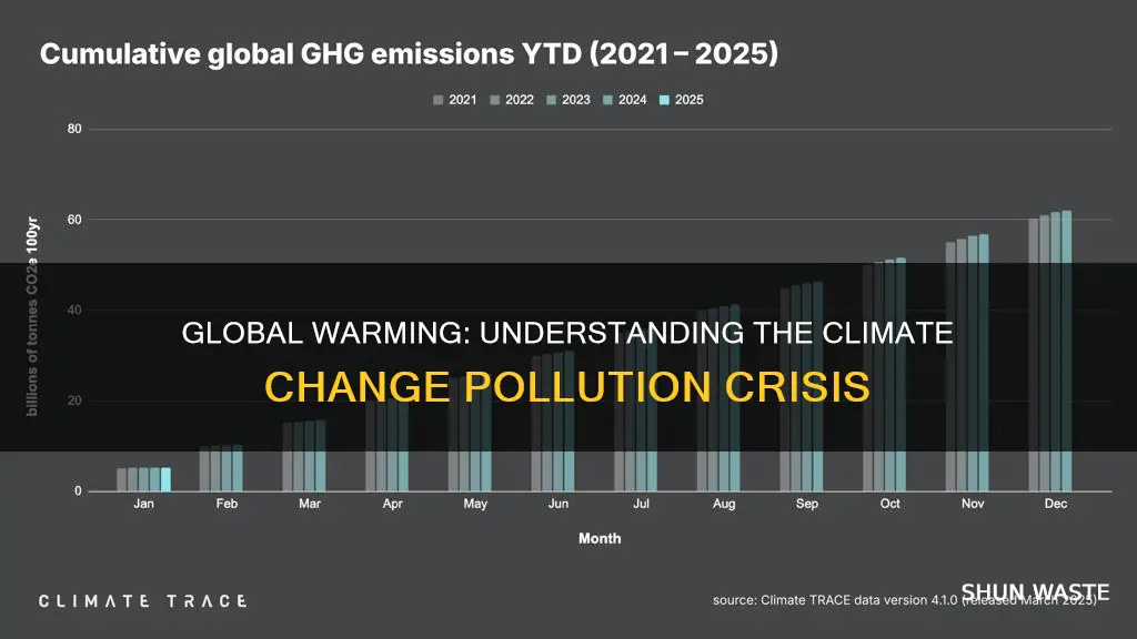 what type of pollution is global warming