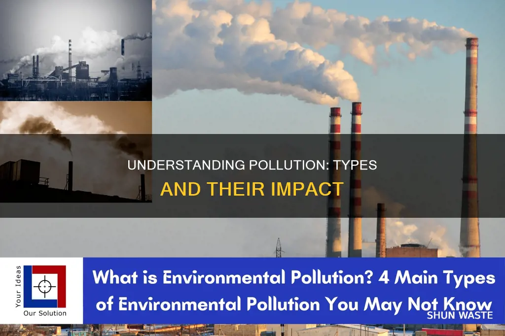 what type of pollution