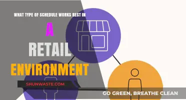 Optimizing Retail Schedules: Strategies for Efficiency and Employee Satisfaction