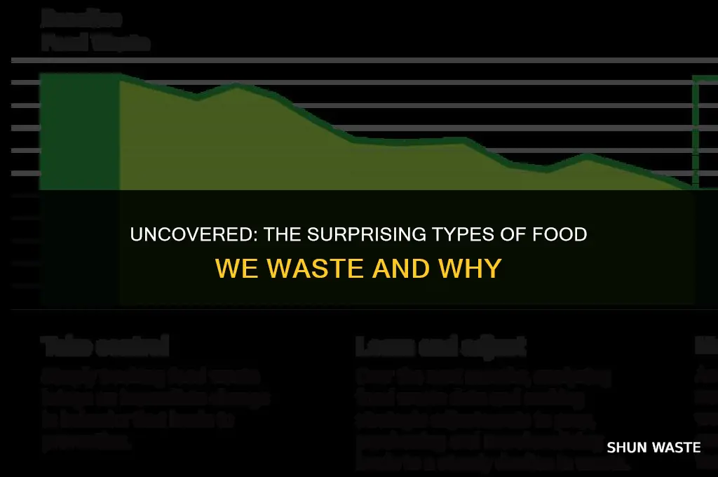 what types of food are being wasted and the explanation