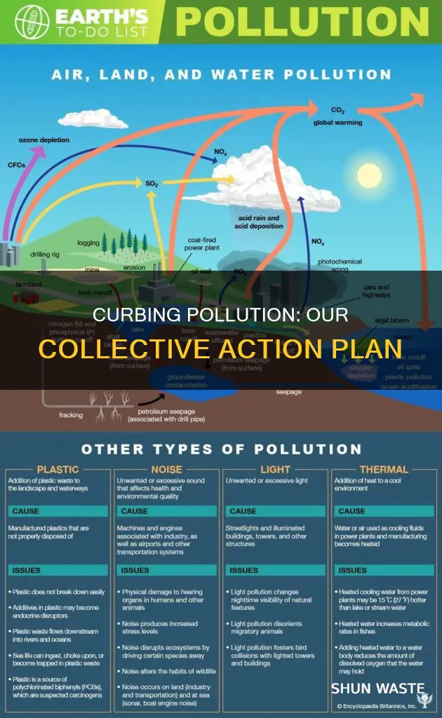 what we do to stop pollution