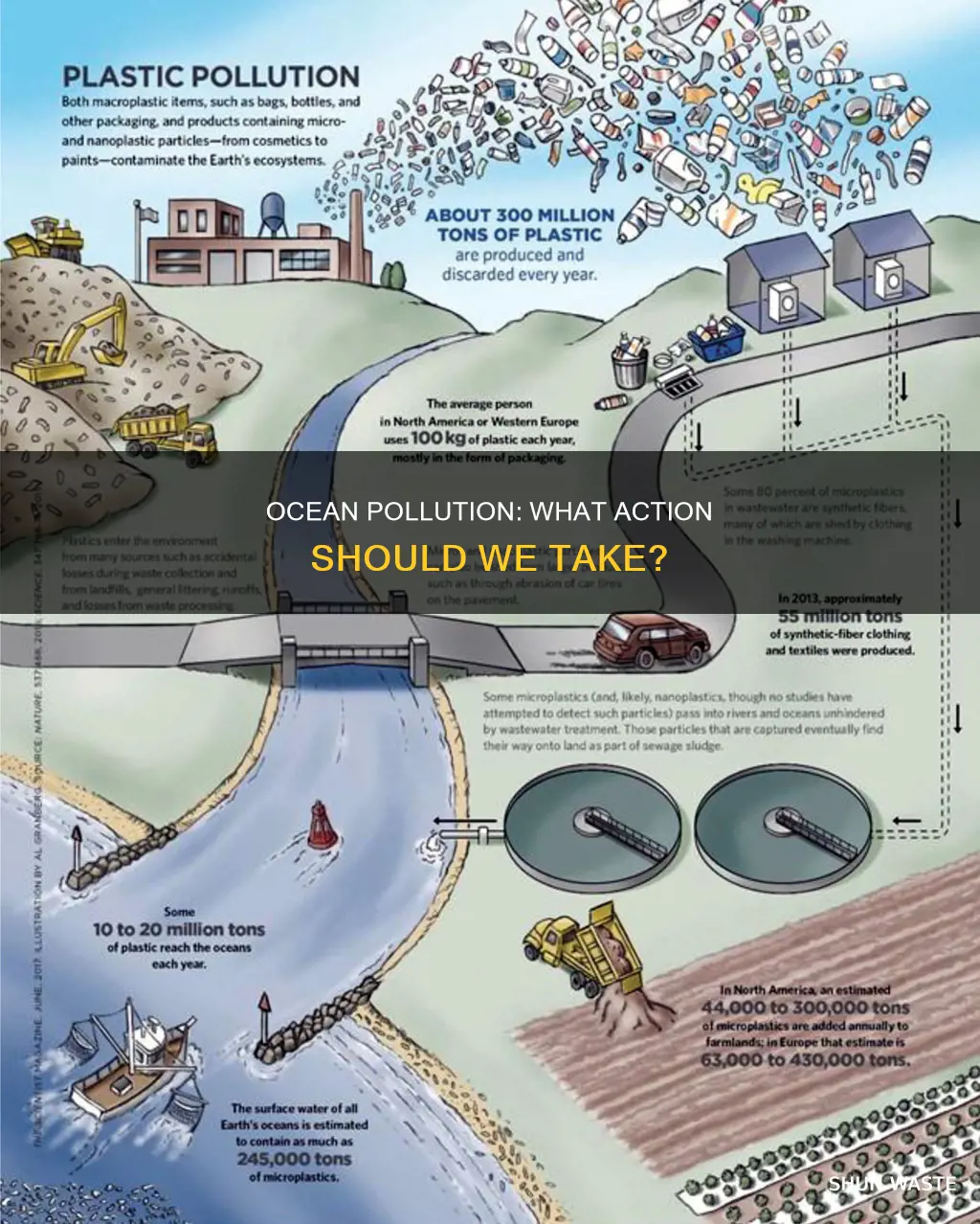 what we should do about ocean pollution
