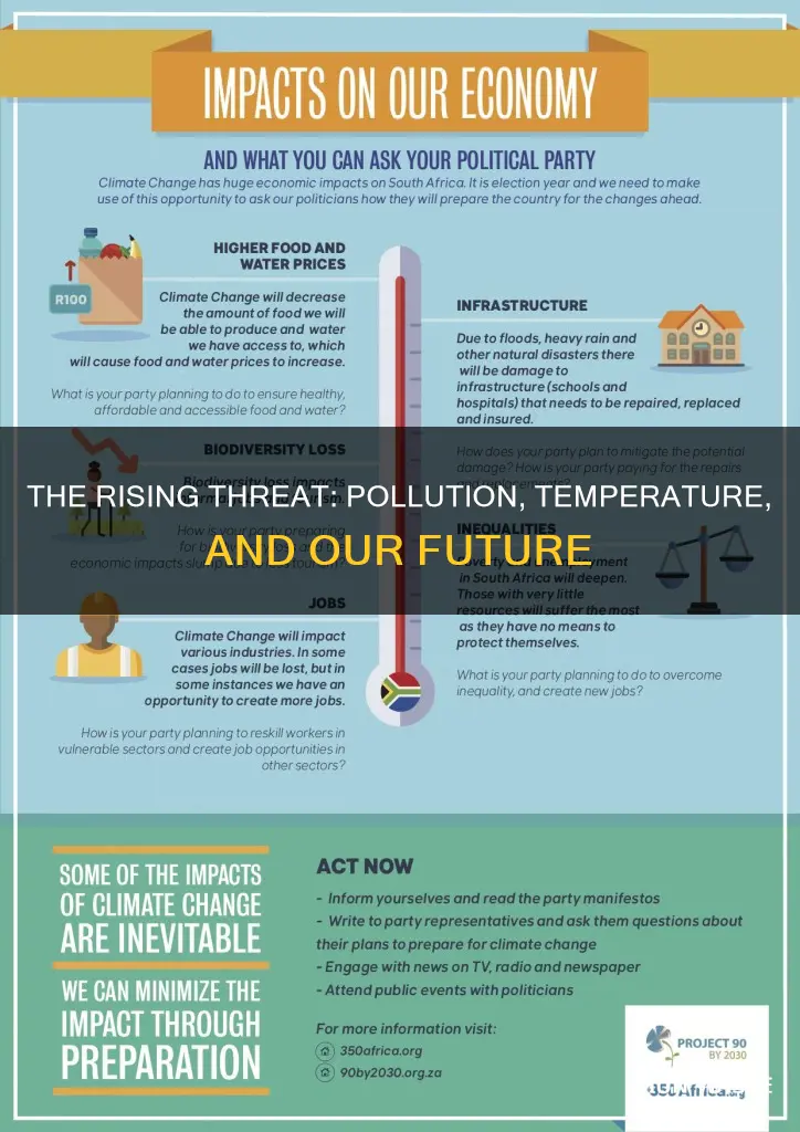 what will happen if pollution and temperatures continue to increase