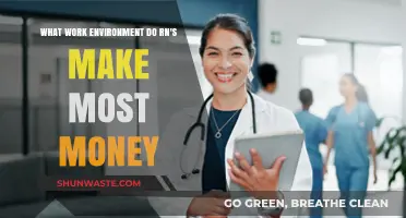 Top-Paying Work Environments for RNs: Where Nurses Earn the Most