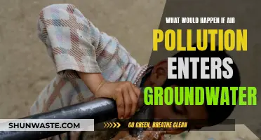 Air Pollution's Impact on Groundwater: A Concern?