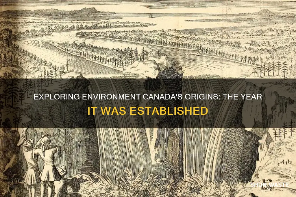 what year was environment canada founded