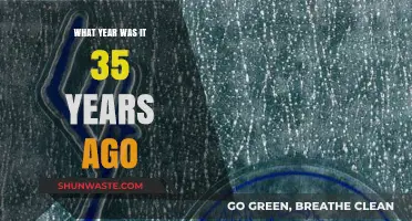 35 Years Ago: A Look Back at the Year That Was