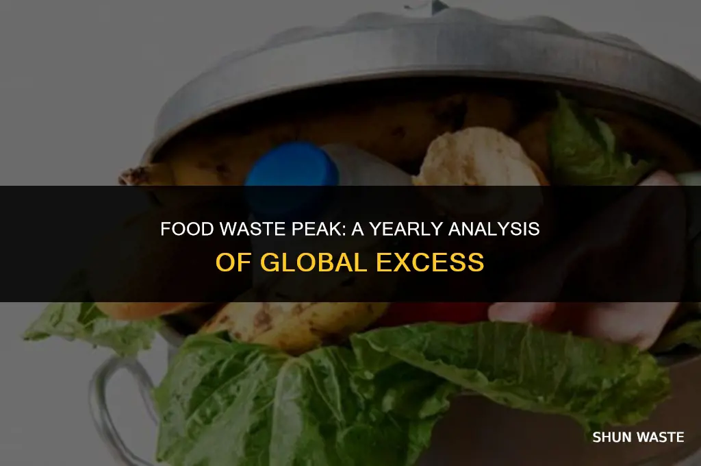 what year was the most wasted food