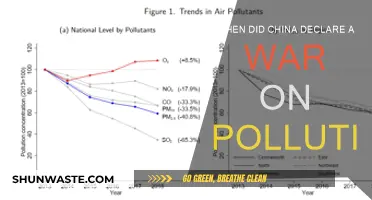 China's War Against Pollution: A Historic Declaration