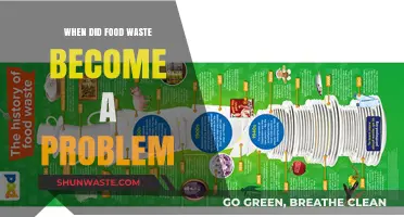 The Growing Concern of Food Waste: A Historical Perspective
