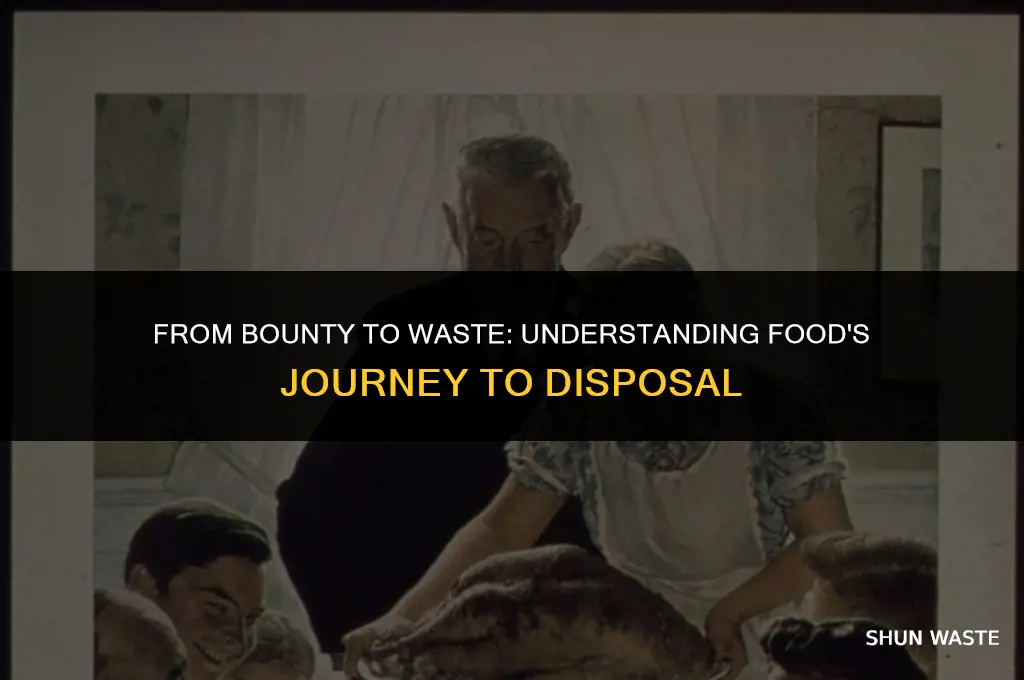 when does food become waste