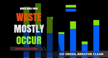 Uncovering the Peak Times for Food Waste: A Comprehensive Guide