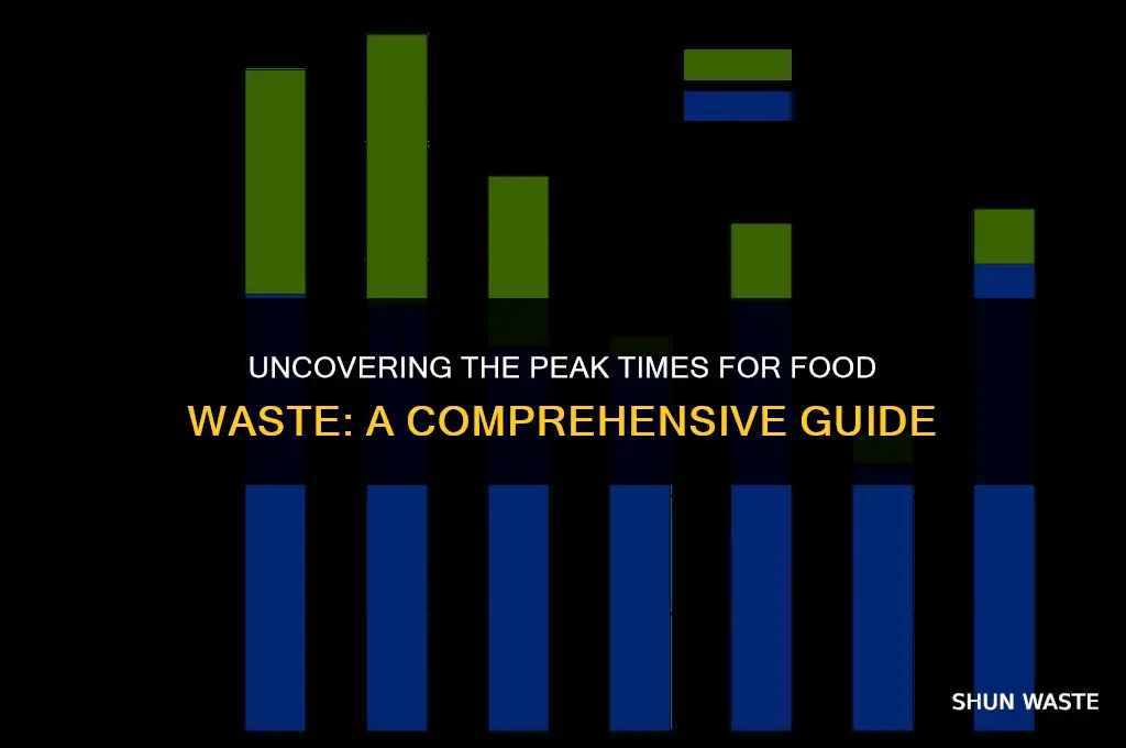 when does food waste mostly occur