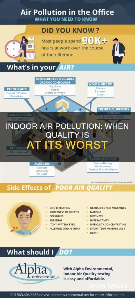 when is indoor air pollution the worst