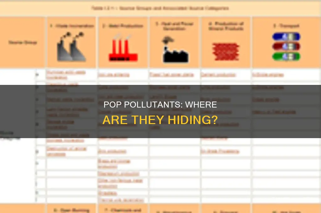 where are pop pollutants