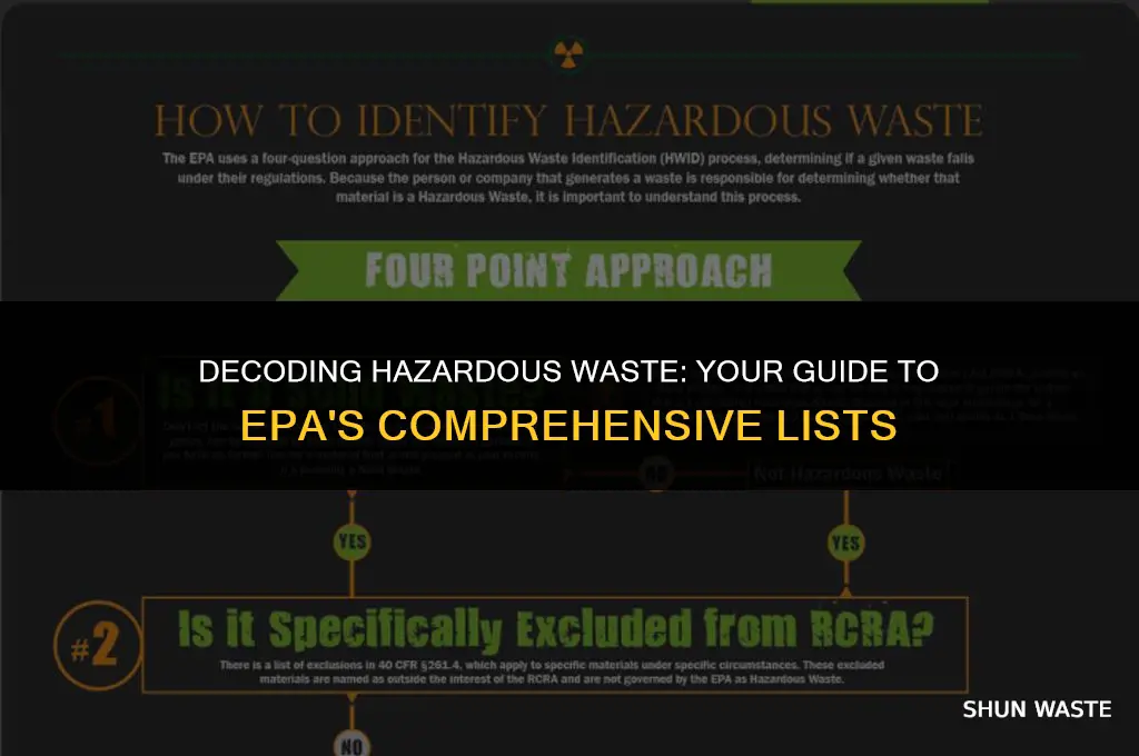 where can complete epa lists of hazardous wastes be found