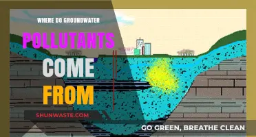 Groundwater Pollution: The Sources and Their Impact