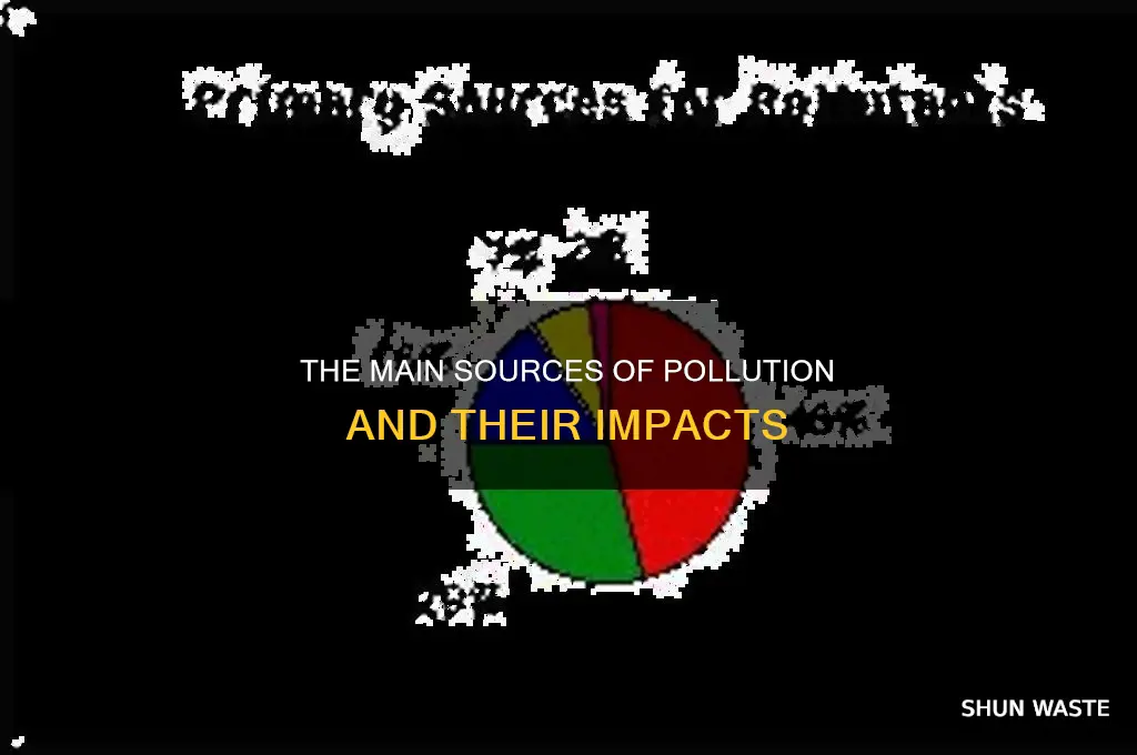 where do most pollution come from