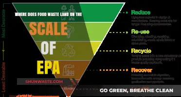 EPA's Hierarchy: Unveiling Food Waste's Impact on the Environment