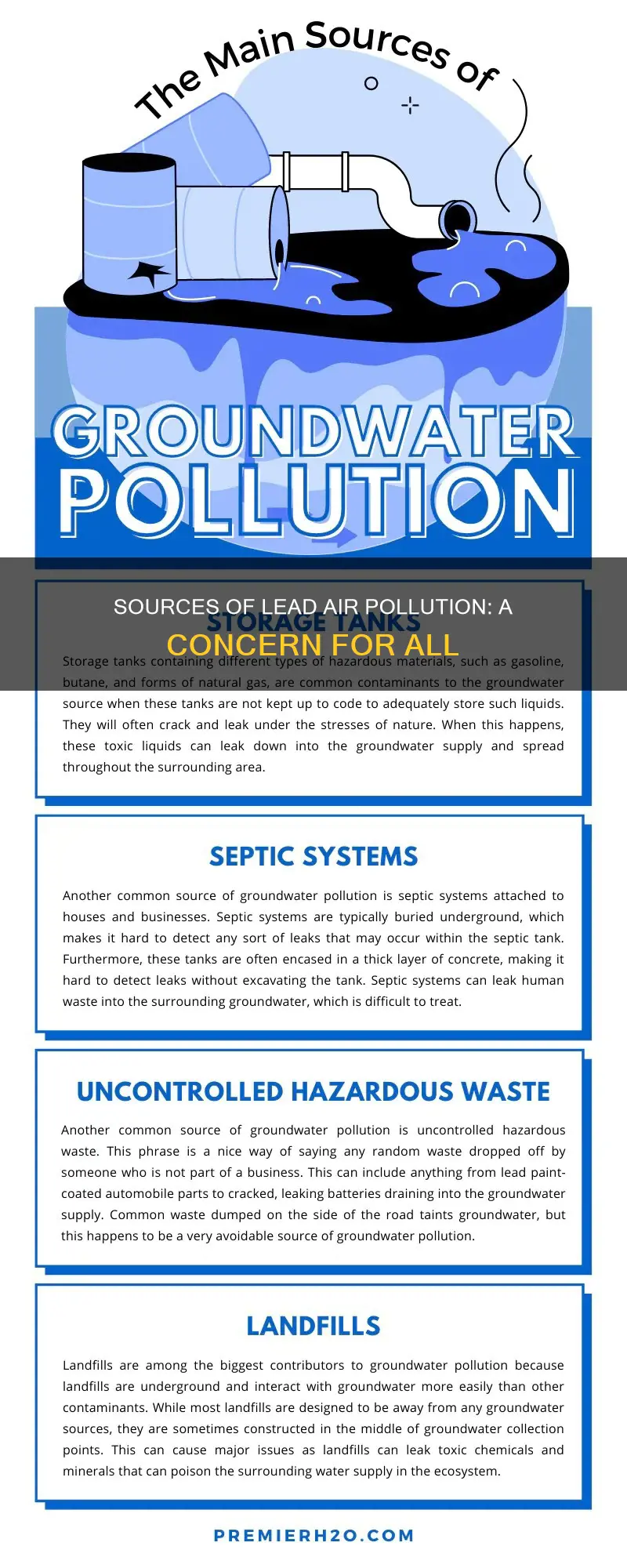 where does lead air pollution come from