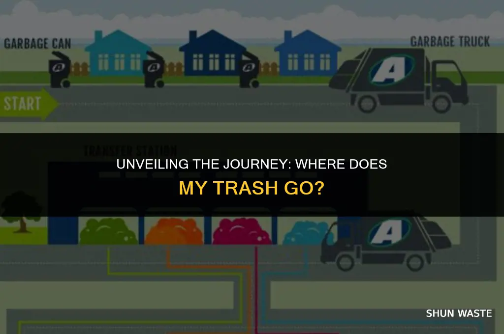 where does my trash go waste management