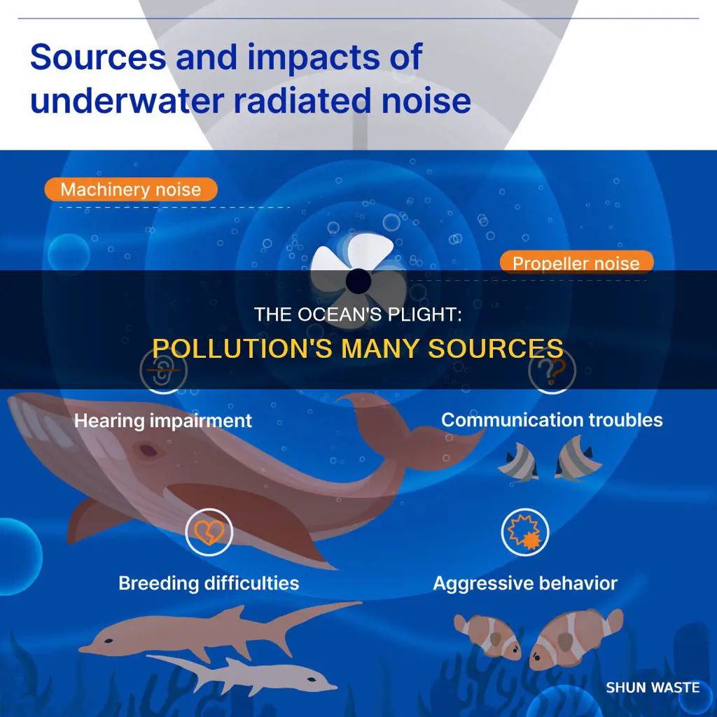 where does ocean pollution come from