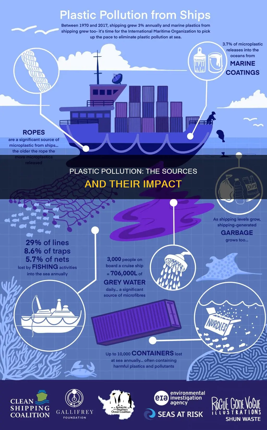where does plastic pollution come from