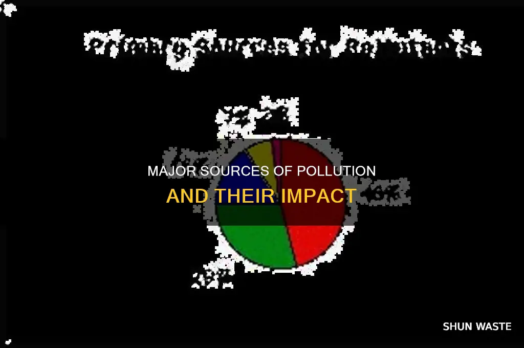 where does pollution happen most