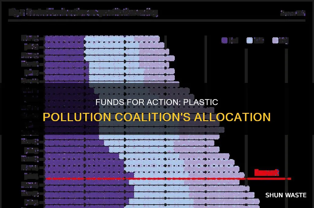 where does the money for the plastic pollution coalition go