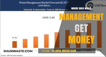Unveiling the Revenue Streams: How Waste Management Makes Money