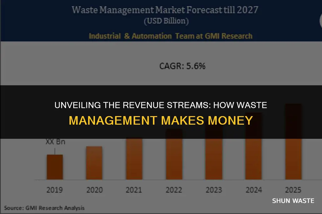 where does waste management get money