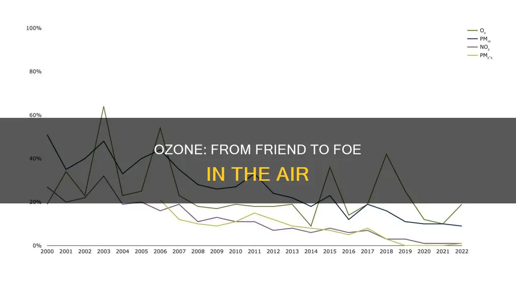 where is ozone an air pollutant to