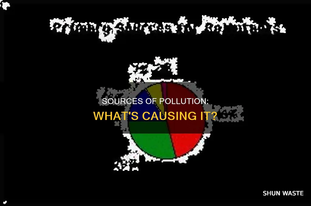 where is pollution coming from