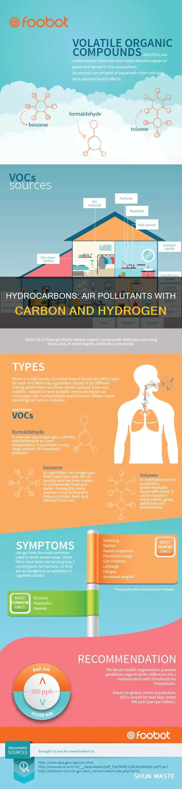 which air pollutant contains carbon and hydrogen