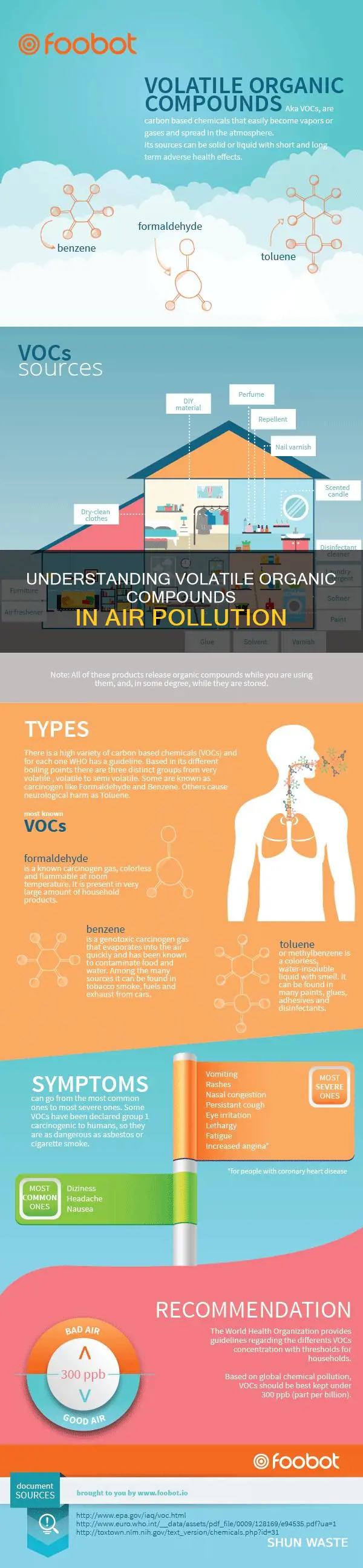 which air pollutant would contain paint thinners and glues