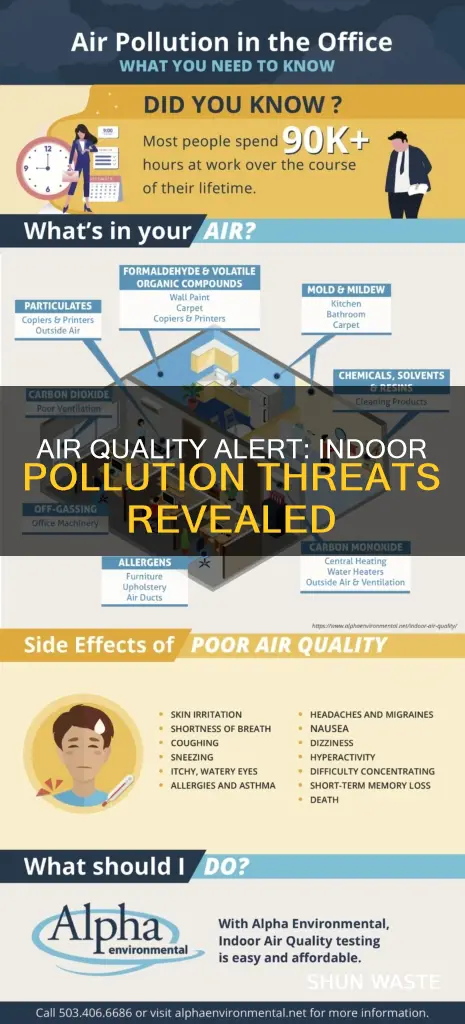 which are indoor air pollution threats