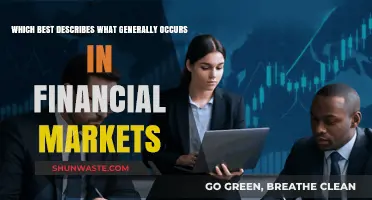 Understanding Financial Markets: Key Dynamics and Common Trends Explained