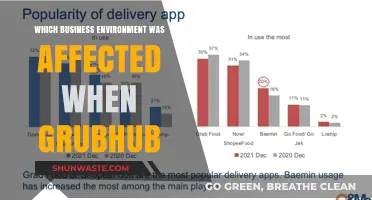 Grubhub's Impact: Analyzing the Shifts in the Food Delivery Business Environment