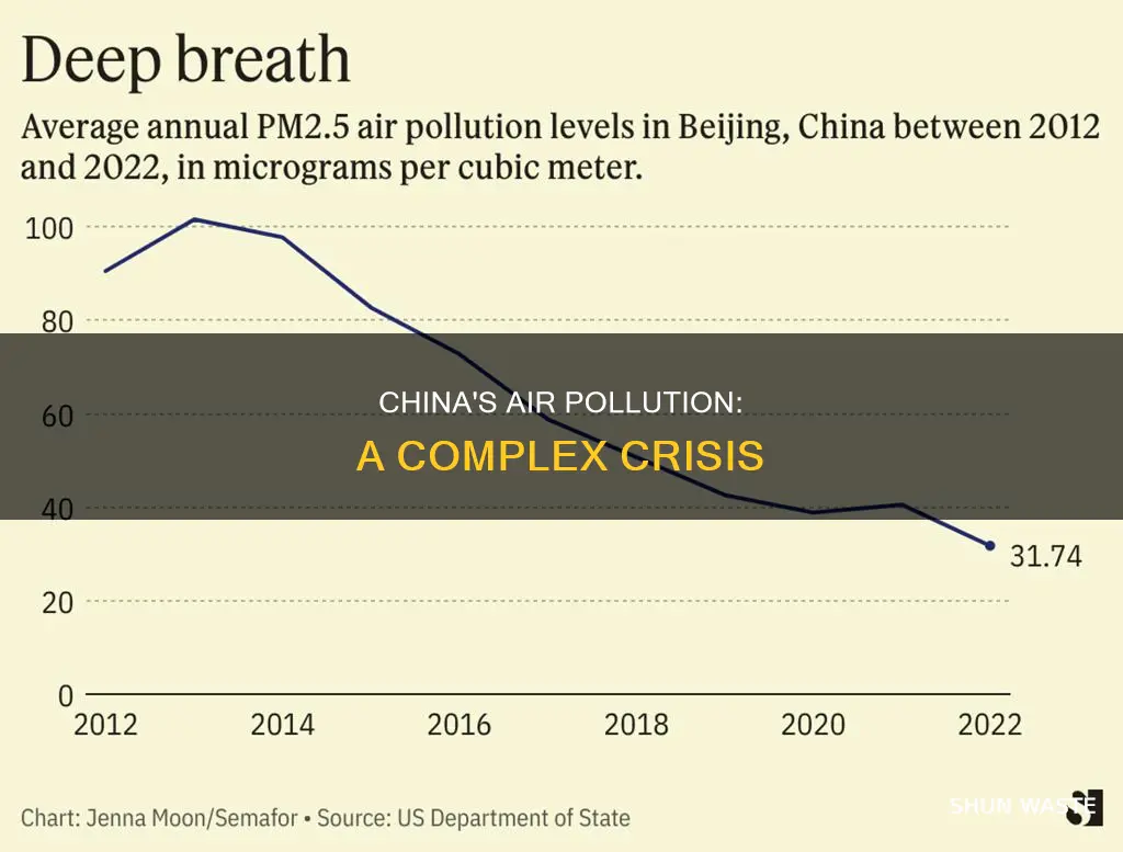 which contributes to air pollution problems in china