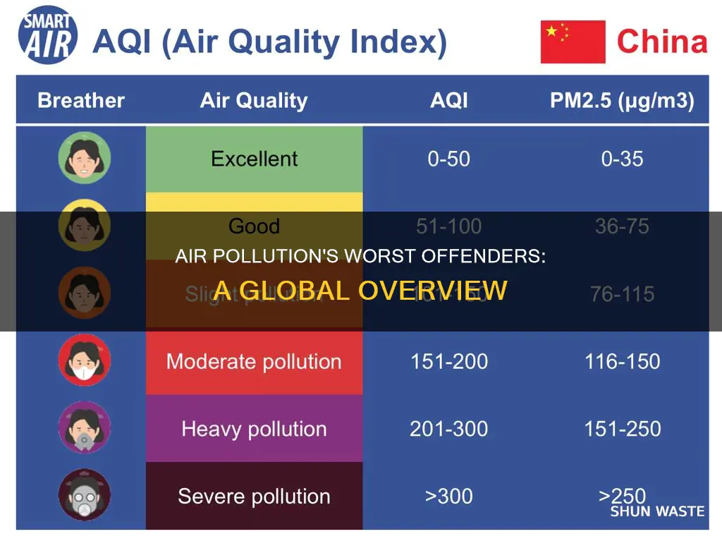 which countries cause the most air pollution