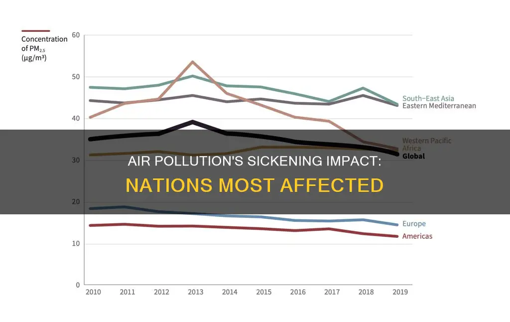 which countries have the most disease from outdoor air pollution