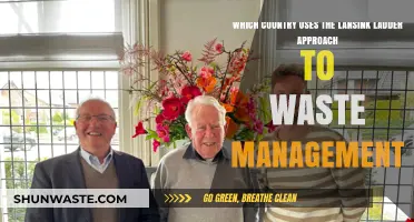 Exploring Lansink Ladder: A Country's Innovative Waste Management Strategy