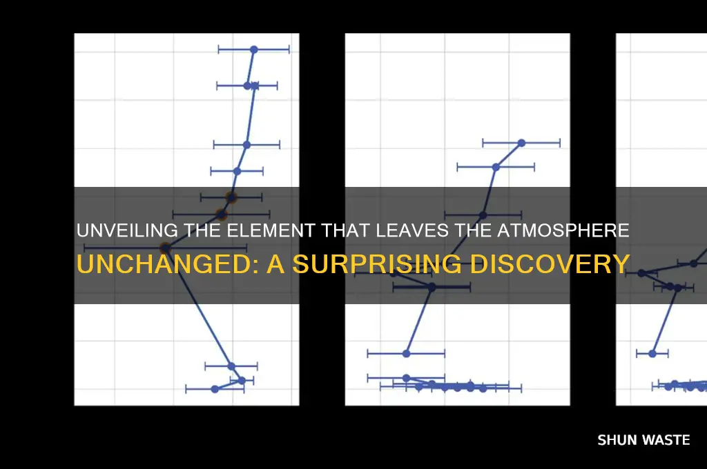 which element does not affect atmospheric environment