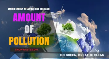 Cleanest Energy Sources: Pollution-Free Power Options