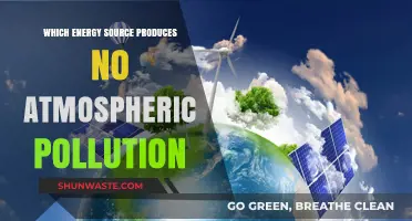 Clean Energy Sources: Pollution-Free Power for Our Planet