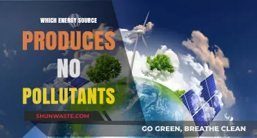 Clean Energy Sources: Pollution-Free Power for the Future