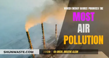 Air Pollution: The Dark Side of Energy Sources